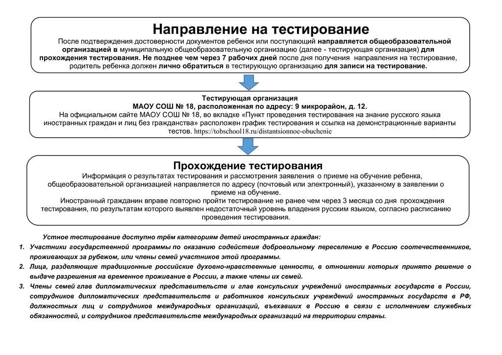 Направление на тестирование